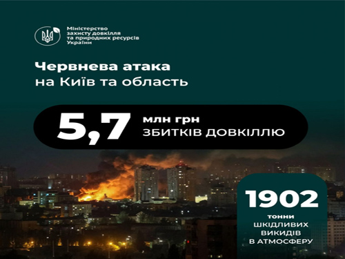 Київ та область зазнали масштабних екологічних втрат у червні 2025 року через масовану атака ворожих безпілотників